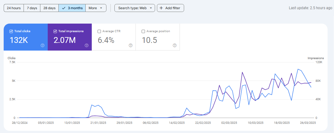 Google Search Console 1